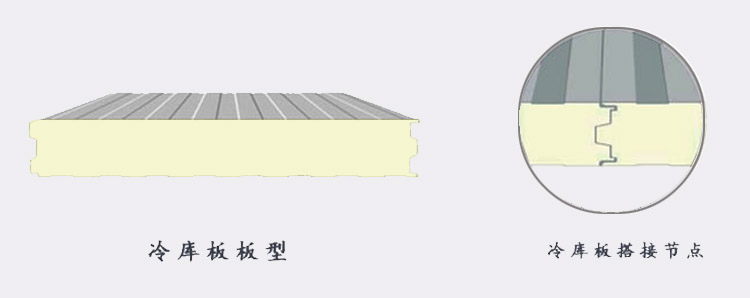 聚氨酯冷库板(图1)
